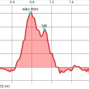 와룡산(Lying dragon Mountain) : 베트남 닌빈 항무아 이미지