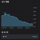 준닷컴 이미지