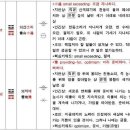주역 이미지