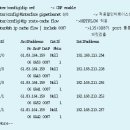 보안재직자환급교육, IP 네트워크 scanning 기법, 네트워크 관리자를 위한 보안 이슈(1) 이미지