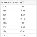 1104회 로또 복기 및 1105회 로또 예상수 이미지