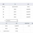 영웅부동산공인중개사사무소 이미지