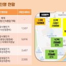 한남타운 이미지