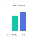 성바울로유치원 이미지