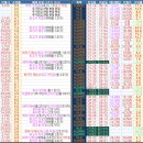 12월 05일 HLB 마감코멘트 이미지