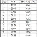 [원주] 온라인 창의과학교실 참가자 발표 이미지