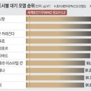 2026년 1월 7일 신문을 통해 알게 된 것들 이미지
