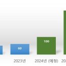 ㈜에코매스 이미지