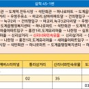 우창주유소 이미지