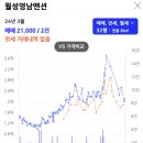 월성영남 이미지