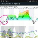 다마당구클럽 | [ 2017년 3월 12일 ] 석문방조제 스포츠캐스팅 비거리 측정