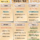 2023년 12월 20일 내일 주식 단타 종목(시가기준 1~3%) 이미지