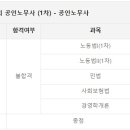 남들과 다르게 불합격 인증 이미지