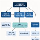 [이정윤]서론. 원자력은 국가전략산업이 될 수 없다 이미지