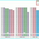 효성해링턴경로당 이미지