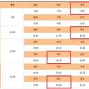 죽도민박 이미지