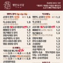 평안도 식당