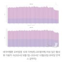 "창작자유 검열 vs 혐오표현 방치"…젠더갈등 딜레마 네이버웹툰 이미지