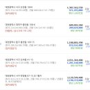 둔산중로-45 이미지