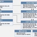 열린어린이집 이미지