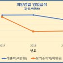 (주)에이테크오토모티브 이미지