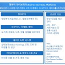 121. 애그테크 (AgTech) 이미지