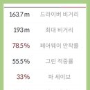 남서울골프존 이미지