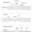CU 화성화산점 | 판구조론과 광상 형성과의 관계