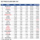 피제이로지스틱스