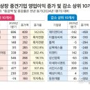 피앤이엔지니어링