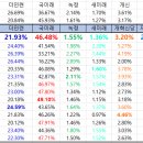 개금1동-20 이미지