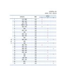 남악중학교 이미지