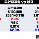 제일식품 이미지