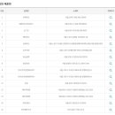 GS25구로미성점 이미지