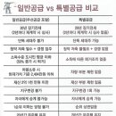 삼포주택