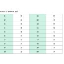 4월 750+ 중급반 section 11 정답 이미지