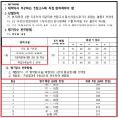 (주)민주메디칼 | 2025학년도 경동대 면접(feat.자기추천제) - (24.10.12.), (24.10.19.)