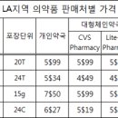 "미국 슈퍼 일반약, 약국보다 비싸고 선택권도 제한" 이미지