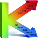 K 티스토리