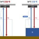 적설량측정 이미지