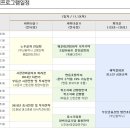 2014년 부산국제금융 박람회(머니쇼) 벡스코 전체세미나 일정 이미지