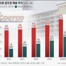 강릉어썸마켓 | 강원도 ‘비밀창고’ 실체와 진짜 싸게 사는 창고 루트 총정리 - 실전 마진 남기는 강원도 창고형 할인...