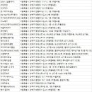 김경자미용실 - 남구 | 김경자미용실