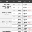 송산칸타빌더센트럴아파트 이미지