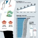 의사 평균 연봉은 2억6300만원 이미지