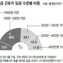 일인당 티스토리