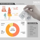 한국콘택트렌즈학회