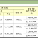 김해율하2엘에이치아파트1단지 이미지