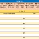 문천1리 이미지