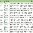 TM 태권도장 이미지